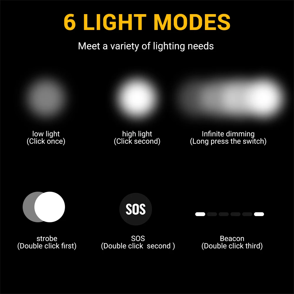 BORUiT D20 Zoom LED Headlamp 1 - đánh giá và giá Lolin D32