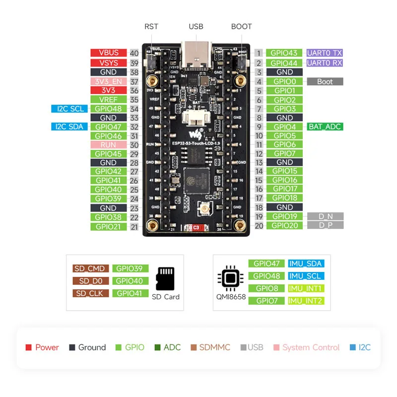 Waveshare ESP32-C6 1.9inch LCD - đánh giá và giá Lolin S3