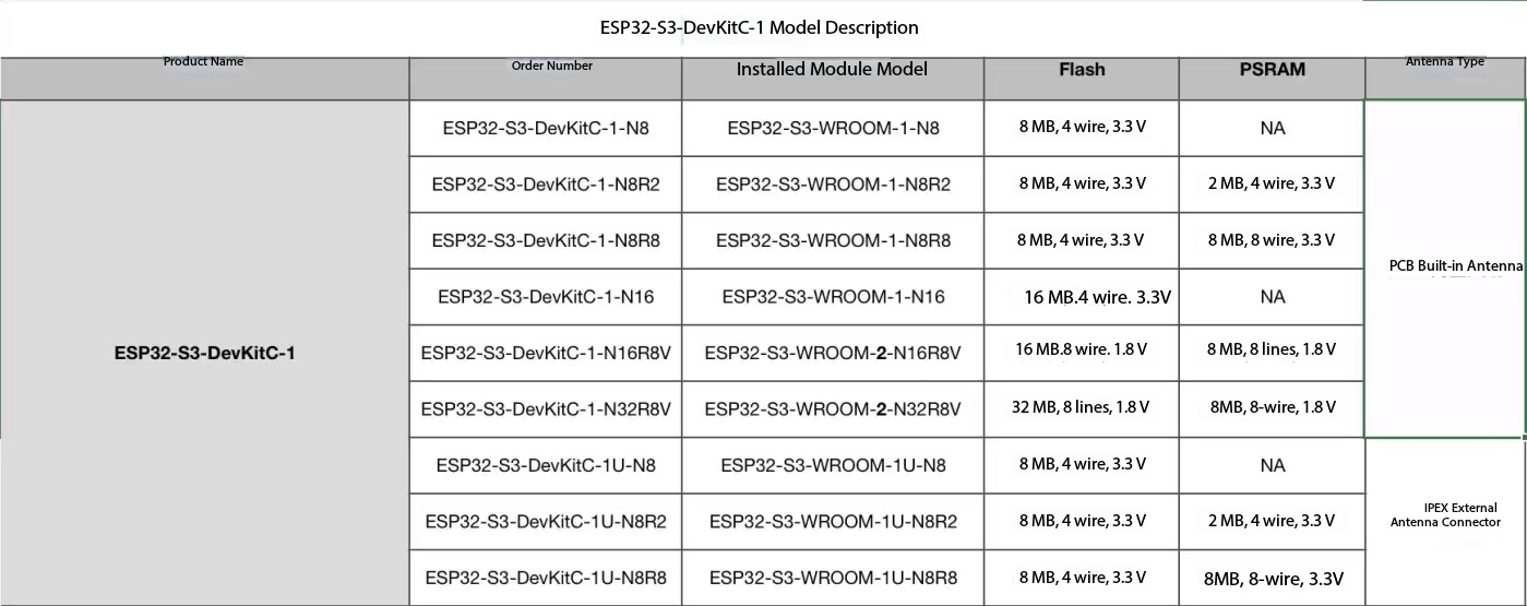 Espressif ESP32-S3-DevKitC-1 D - đánh giá và giá Esp32 S3 Devkitc 1