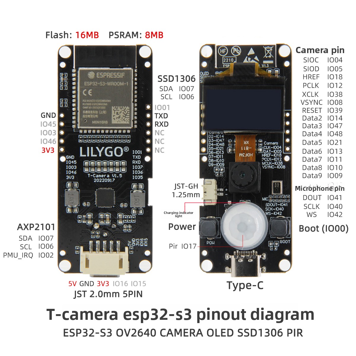 LILYGO® T-Camera S3 ESP32-S3 E - đánh giá và giá Lolin S3