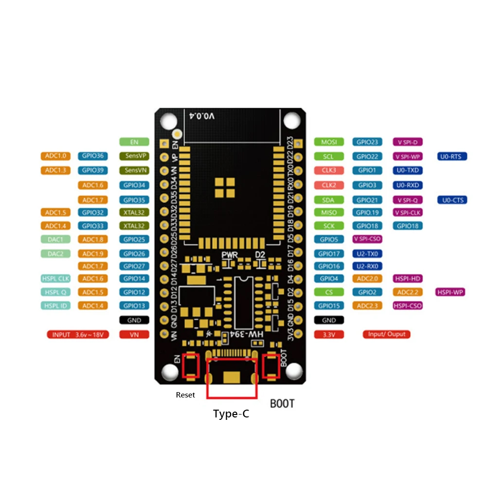 ESP32 Development Board WiFi+B - đánh giá và giá Nodemcu 32S